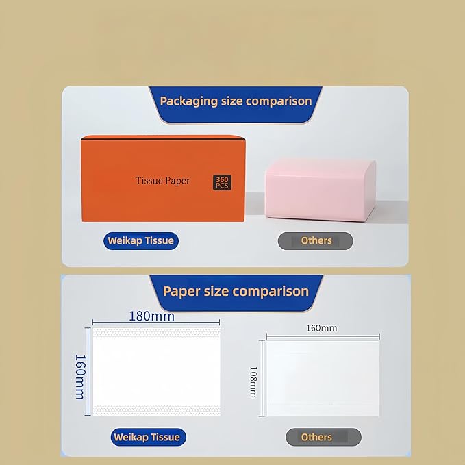 Ultra Soft Facial Tissues, 360 Sheets (72 Packs), 5-Ply Soft and Skin-Friendly, 180x160mm Large Face Tissues for Home, Office, Car, Gentle for Nose and Skin, Unscented (6)